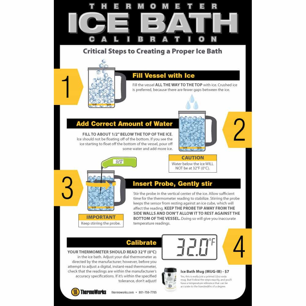 How To Calibrate Your Food Thermometer