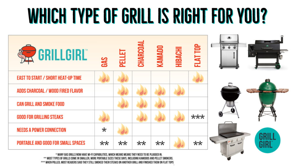 what's the best grill for you? grill finder