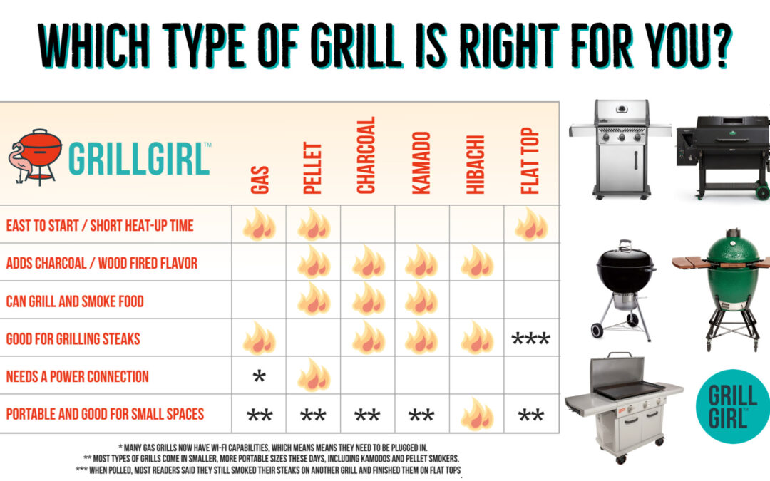 what's the best grill for you? grill finder